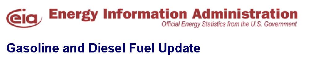 Gasoline and Diesel Fuel Update